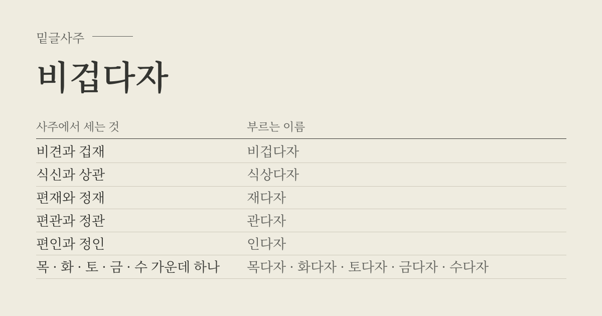 비겁다자 성립표 - 사주에서 세는 것에 따라 부르는 이름