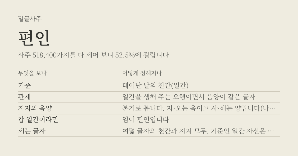 편인 성립표 - 무엇을 보나에 따라 어떻게 정해지나, 사주 518,400가지 가운데 52.5%