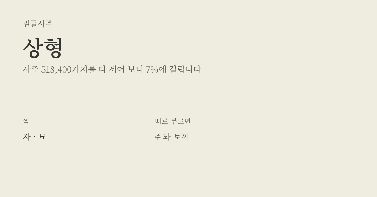 상형 성립표 - 짝에 따라 띠로 부르면