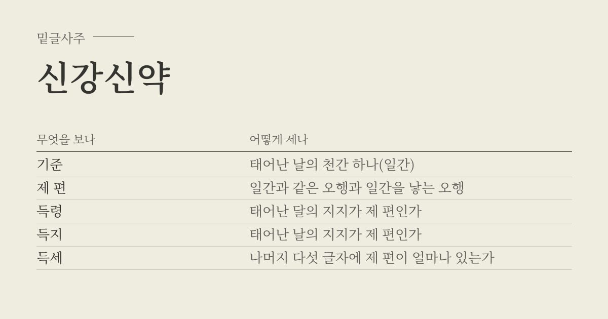 신강신약 성립표 - 무엇을 보나에 따라 어떻게 세나